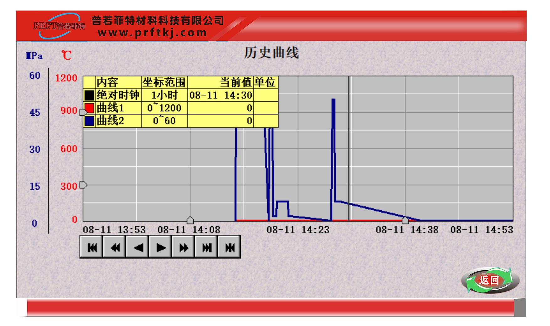 數(shù)據(jù)實(shí)時(shí)記錄.jpg